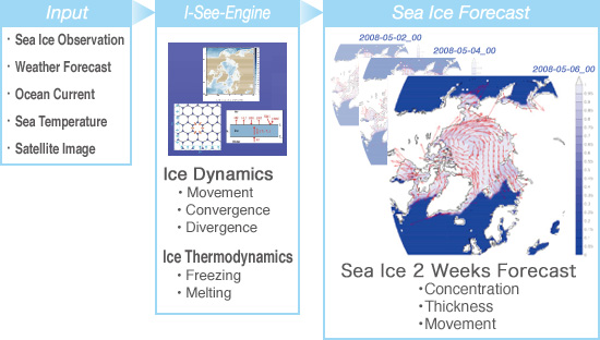 Image of I-SEE Sea ice forecast engine