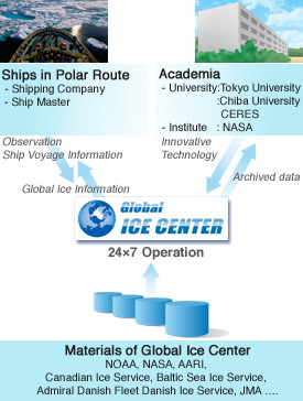 Image of Network of Global Ice Center